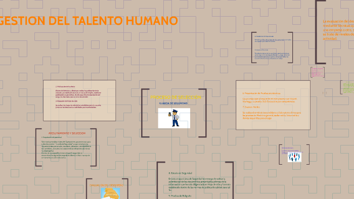 GESTION DEL TALENTO HUMANO by Yeimy Ramos Cadena on Prezi
