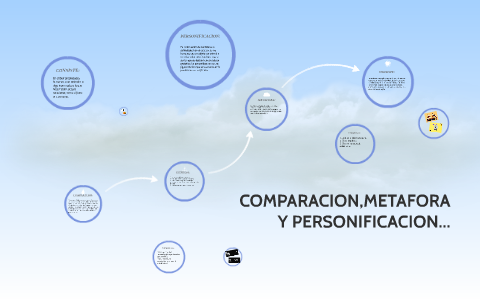 comparación,metáfora y personificaciones... by mayra bernal on Prezi