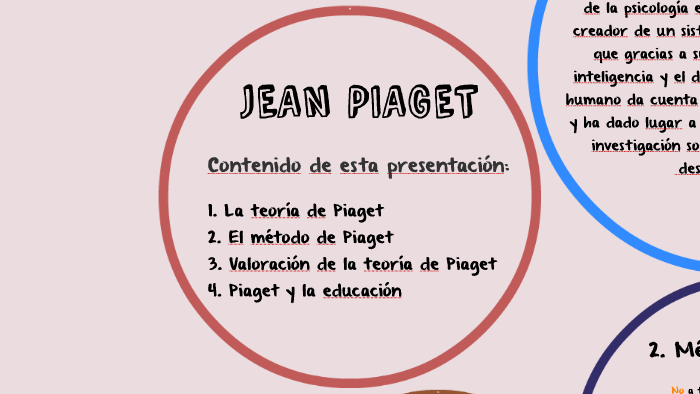 JEAN PIAGET by Catherine Avenda o Arteaga on Prezi