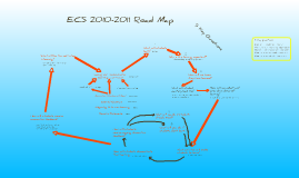 AAC road map by Tim Epp on Prezi