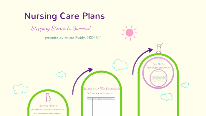 Nursing Care Plan by Arlene Ruddy