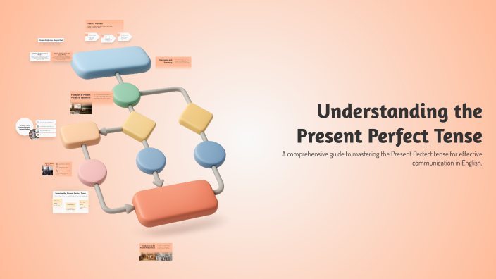 Understanding the Present Perfect Tense by Ahrorbek Alijonov on Prezi