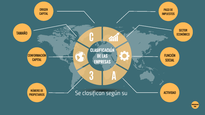 CLASIFICACION DE LAS EMPRESAS by MARLY JIMENA DIAZ MUÑOZ on Prezi