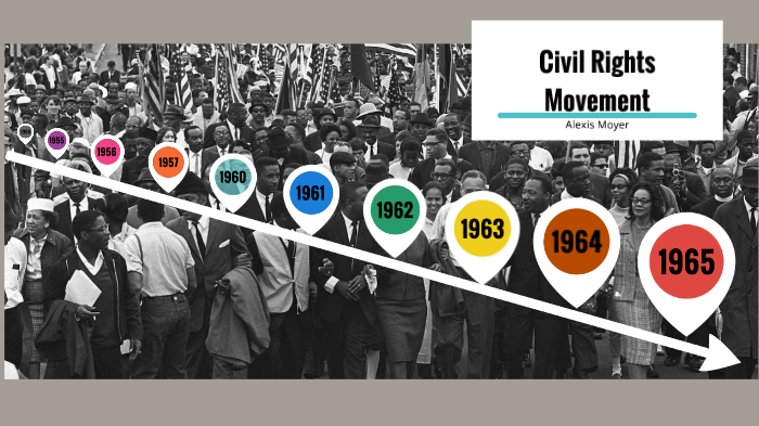 Civil Rights Movement Timeline by Alexis Moyer on Prezi