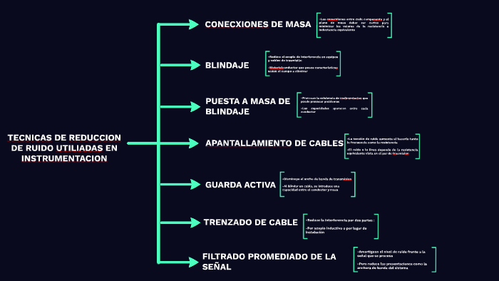 TECNICAS DE REDUCCION DE RUIDO UTILIADAS EN INSTRUMENTACION by anderson