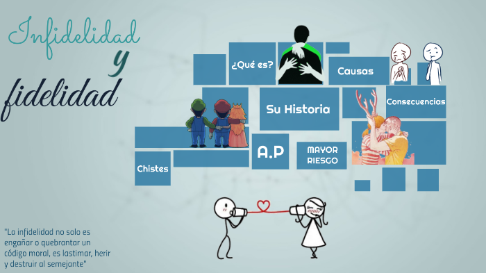 Fidelidad e infidelidad by Ángela Ferrer Santamaria on Prezi