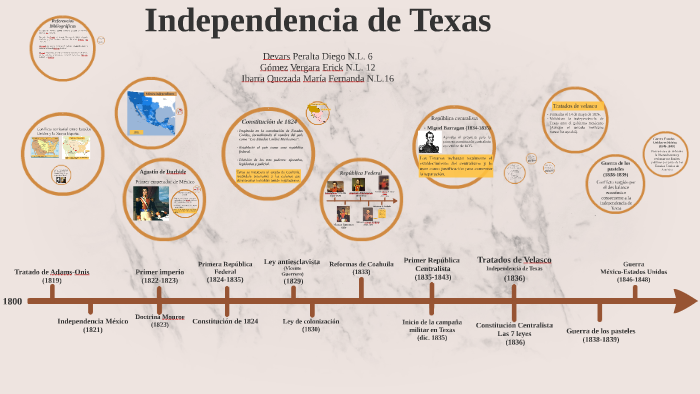 Independencia De Texas Linea De Tiempo | XXX Porn Sex Pics