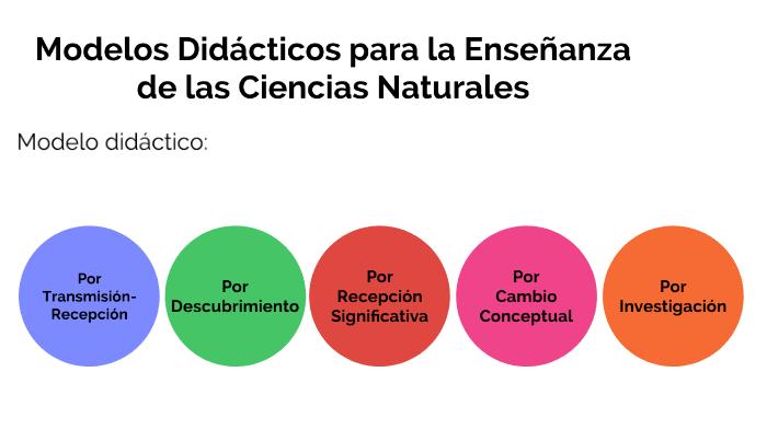 Modelos Didácticos para la Enseñanza de las Ciencias Naturales by YEIMY ...