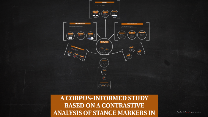 A CORPUS-INFORMED STUDY BASED ON A CONTRASTIVE ANALYSIS OF S by Zehra ...