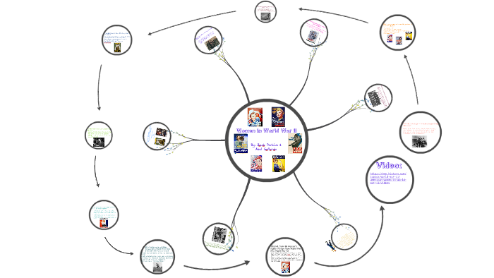 Women in World War II by Zack Perkins on Prezi