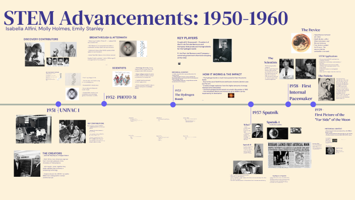 STEM Timeline by Isabella Alfini on Prezi