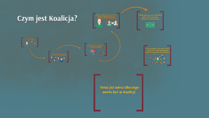 Czym jest Koalicja? by Jarek Kaniewski on Prezi