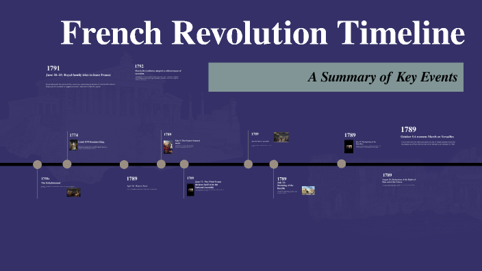 French Revolution Timeline By A H On Prezi French Revolution Timeline By A H On Prezi