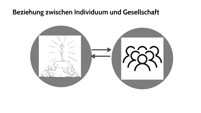 Beziehung Zwischen Individuum Und Gesellschaft By Erdinc Balci On Prezi