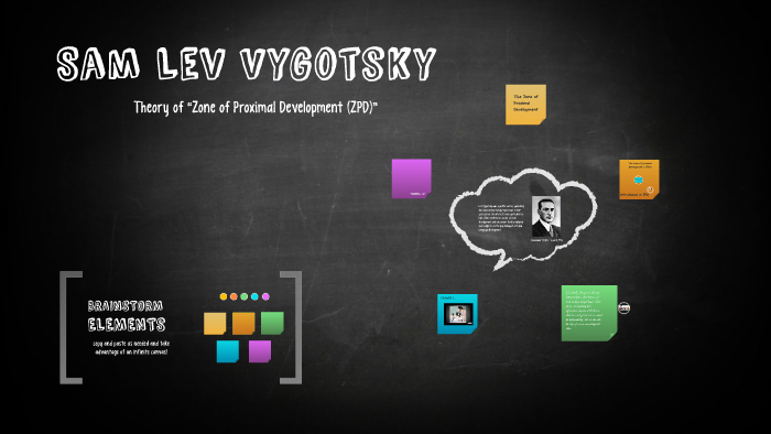 Sam Lev Vygotsky by Gisela Estupiñán on Prezi