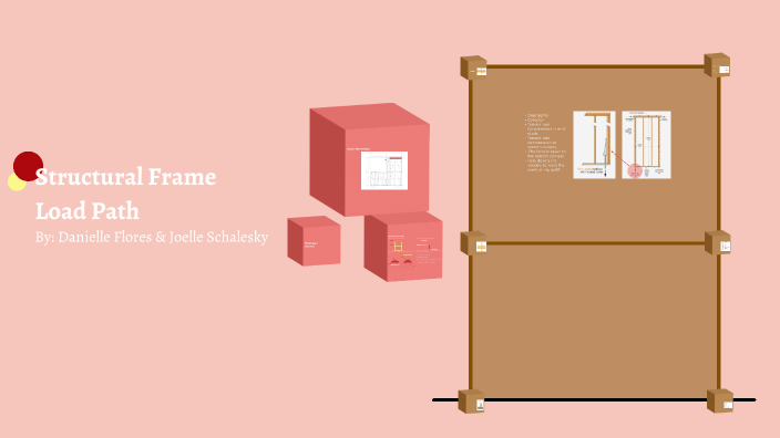 Structural Frame Load Path by Danielle Flores on Prezi