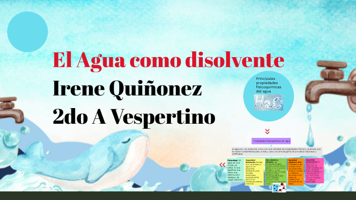 El Agua Como Disolvente By Irene Quiñonez On Prezi