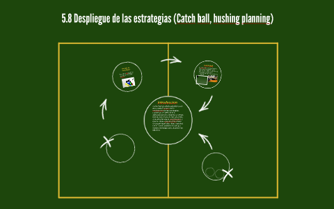  Despliegue de las estrategias (Catch ball, hushing plann by Rafa Lpzrss