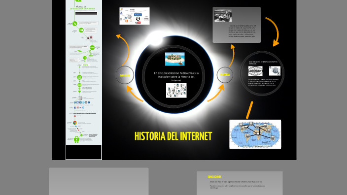 HISTORIA DEL INTERNET by Gorka Malmierca Gutiérrez on Prezi