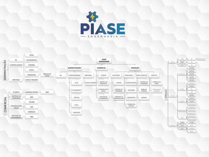 Piase Organização servidor de rede by PIASE ENGENHARIA on Prezi