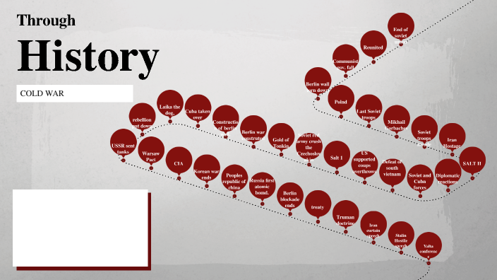 Cold War Timeline by BRYAN CRUZ MARTINEZ on Prezi