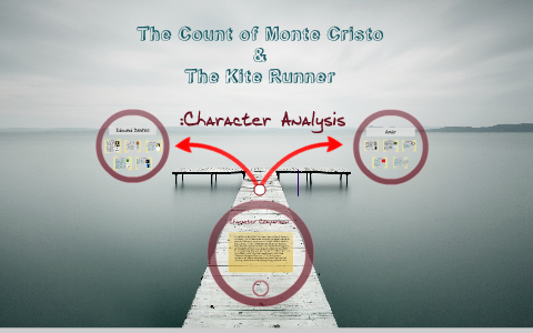 character analysis kite runner