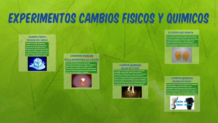 EXPERIMENTOS FISICOS Y QUIMICOS by dereck cobo on Prezi