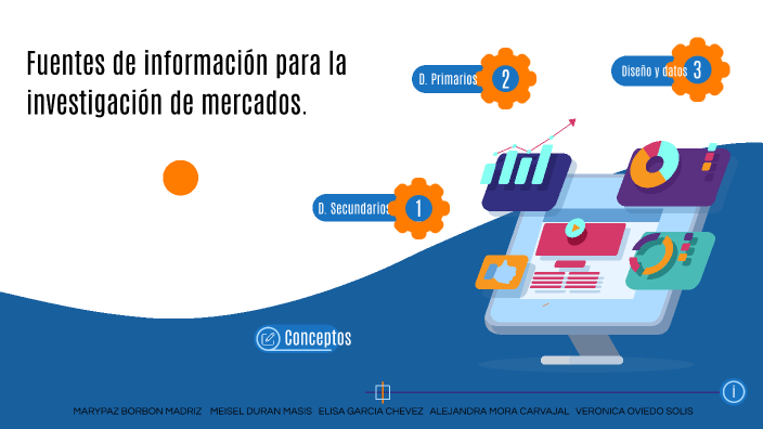 Fuentes de Información para la investigación de Mercados by Maria Duran