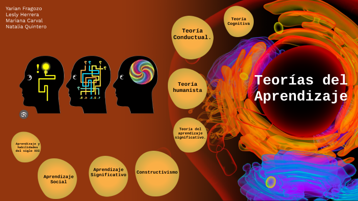 teorias del aprendizaje by Melany Egurrola on Prezi