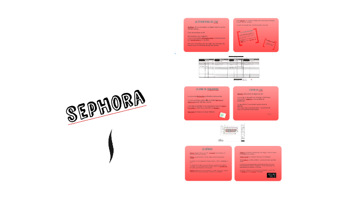 Organigramme Sephora