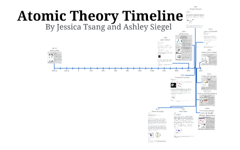 Atomic Theory Timeline by Jessica Tsang