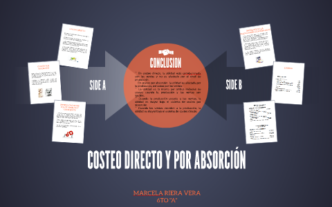 COSTEO DIRECTO by Marcela Riera on Prezi
