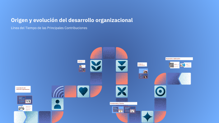 Origen y evolución del desarrollo organizacional by karla urrea on Prezi