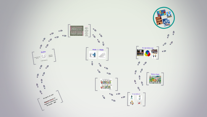 Mi proyecto de vida by Alejandra Acosta M on Prezi