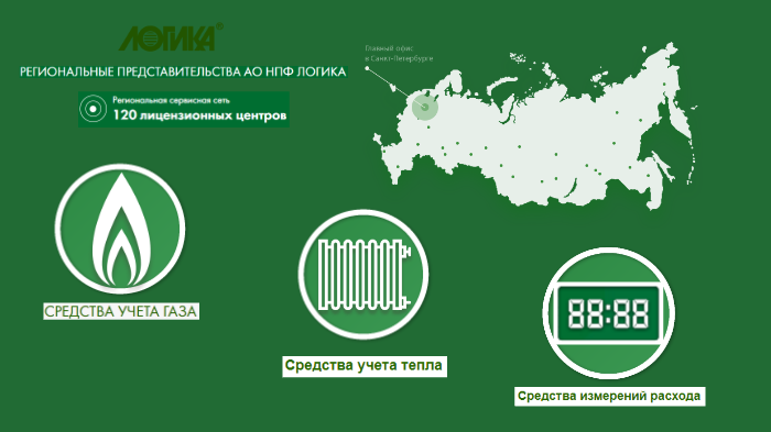 Ао нпф волга капитал