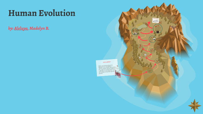 Human Evolution by lyan aleluya on Prezi