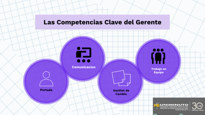 Las competencias clave del gerente by nestor rios on Prezi