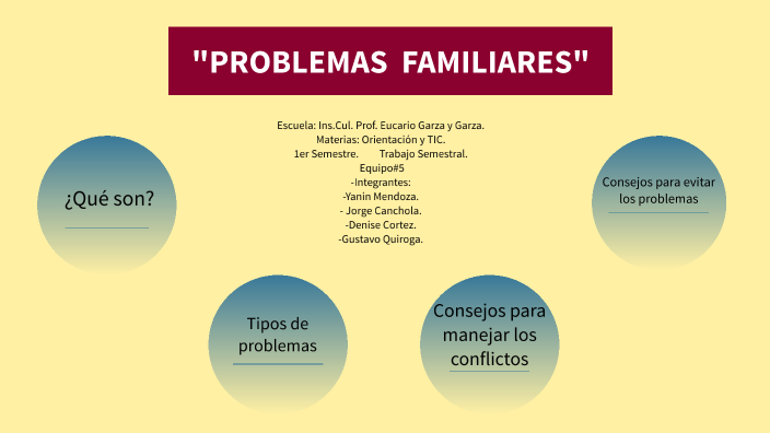 Problemas Familiares by Yanin Mendoza on Prezi
