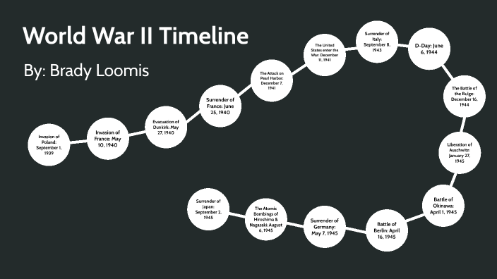 World War II Timeline - Brady Loomis by BRAEDEN LOOMIS on Prezi