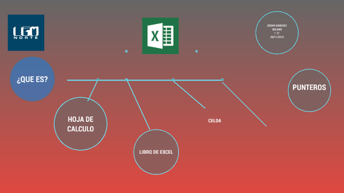 MICROSOFT EXCEL by cesar sanchez on Prezi