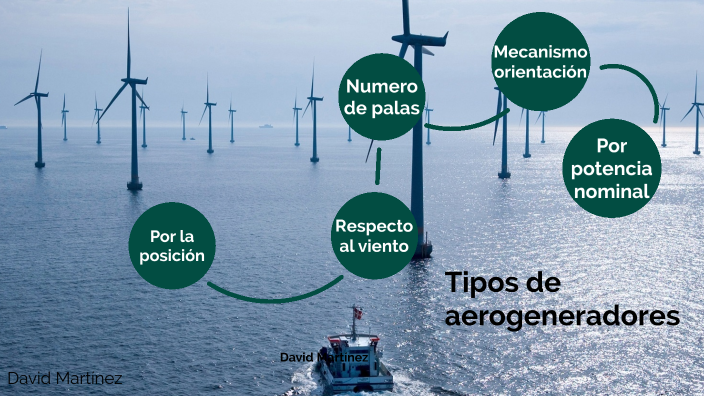 Tipos de aerogeneradores by David Martínez on Prezi