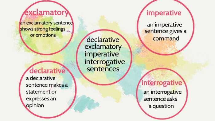 4-types-of-simple-sentences-by-alexandra-quiroz
