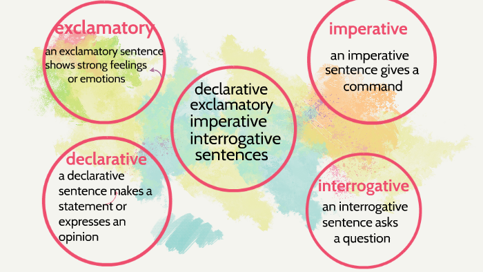 How Many Types Of Simple Sentence