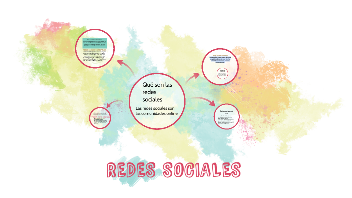 REDES SOCIALES by Rosa marcela Rojas corrales on Prezi