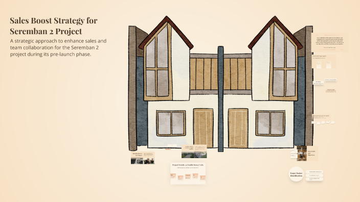 Sales Boost Strategy for Seremban 2 Project by wong yshin on Prezi