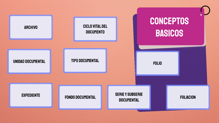conceptos basicos by Carolina Arizala Martínez on Prezi