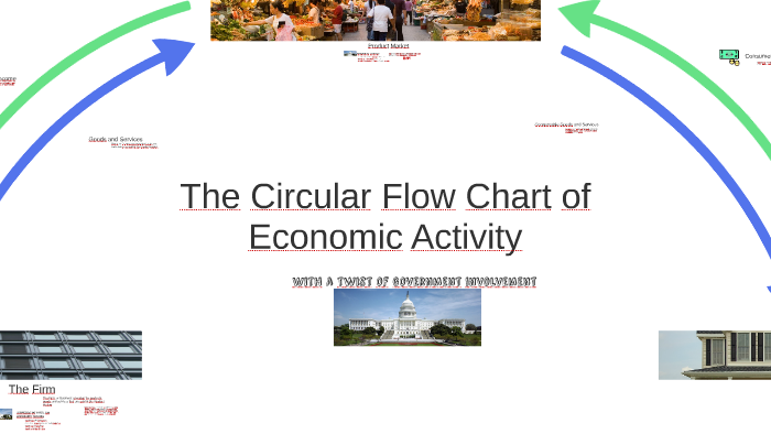 circular flow diagram with government