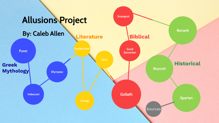 Allusions Project by Caleb Allen on Prezi