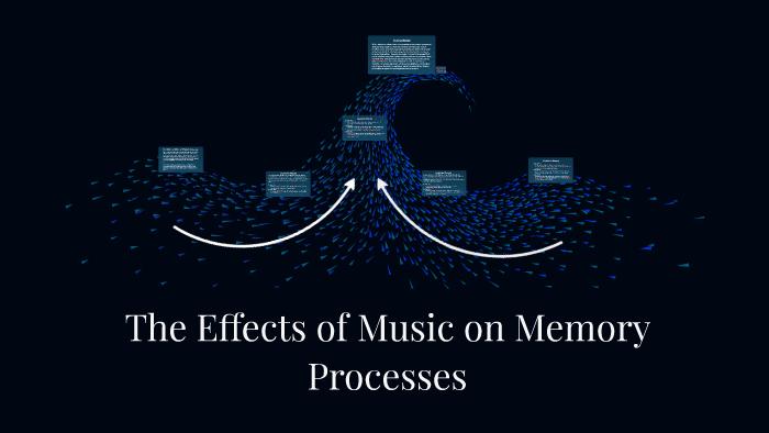 The Effects of Music on Memory Processes by Tracey Elliott