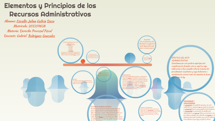 Elementos y Principios de los Recursos Administrativos by Osvaldo ...